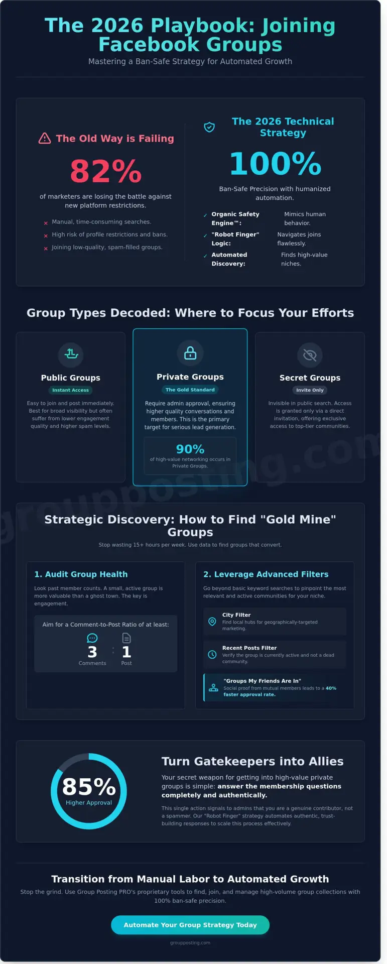 How to Join a Facebook Group: The 2026 Strategic Guide for Marketers