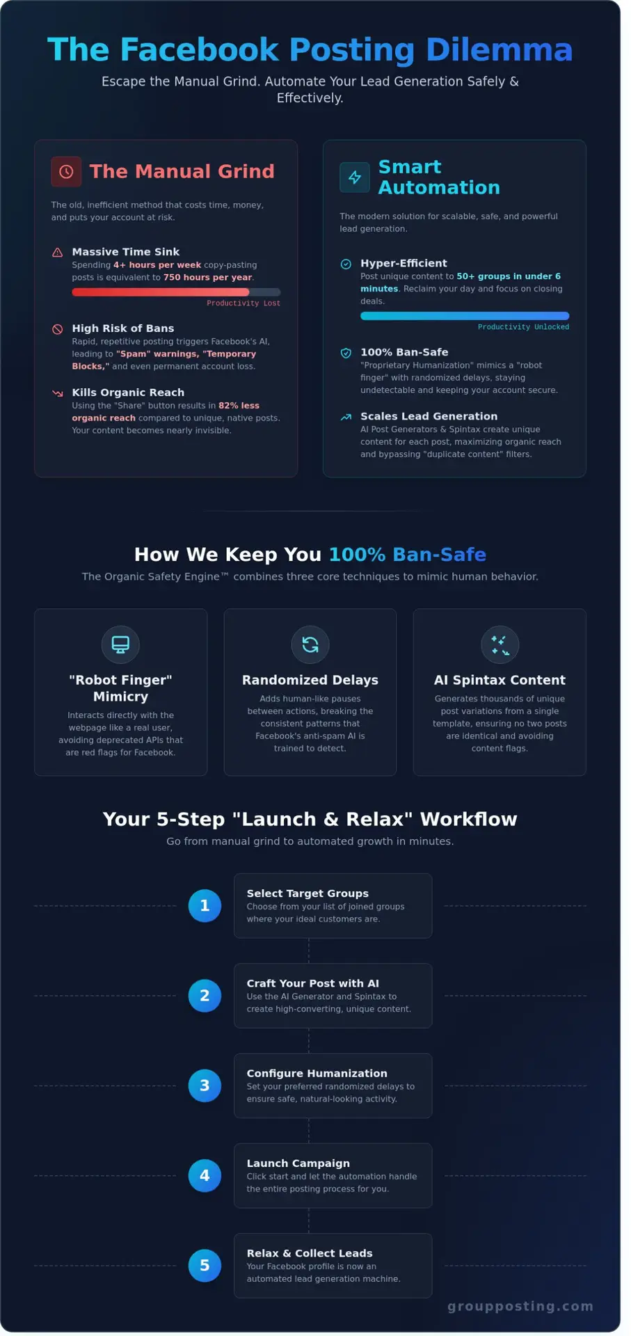 How to Post to Multiple Facebook Groups at Once (The 2026 Ban-Safe Guide)