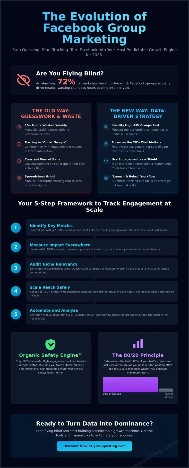 How to Track Facebook Group Engagement in 2026: The Ultimate Marketer’s Guide