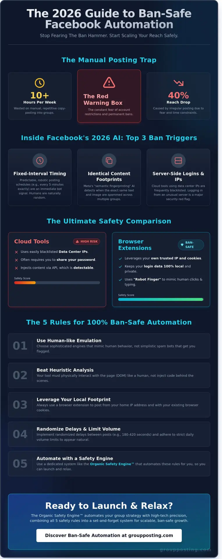 Is Using a Facebook Auto Poster Safe? The 2026 Myth-Busting Guide
