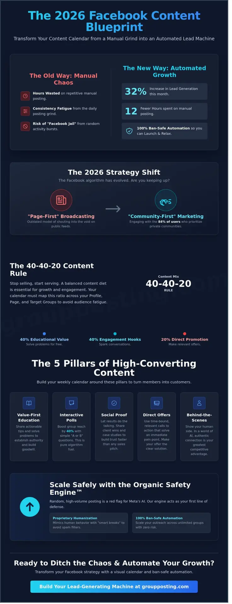 The Ultimate Facebook Content Calendar Guide: Plan, Automate, and Scale in 2026