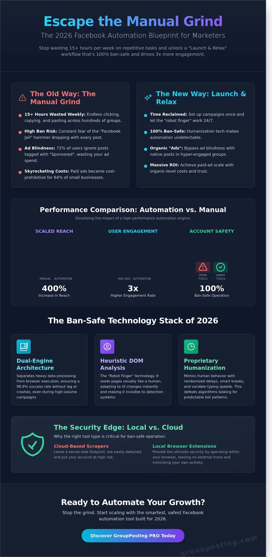The Ultimate Guide to Choosing a Facebook Ad Automation Tool in 2026