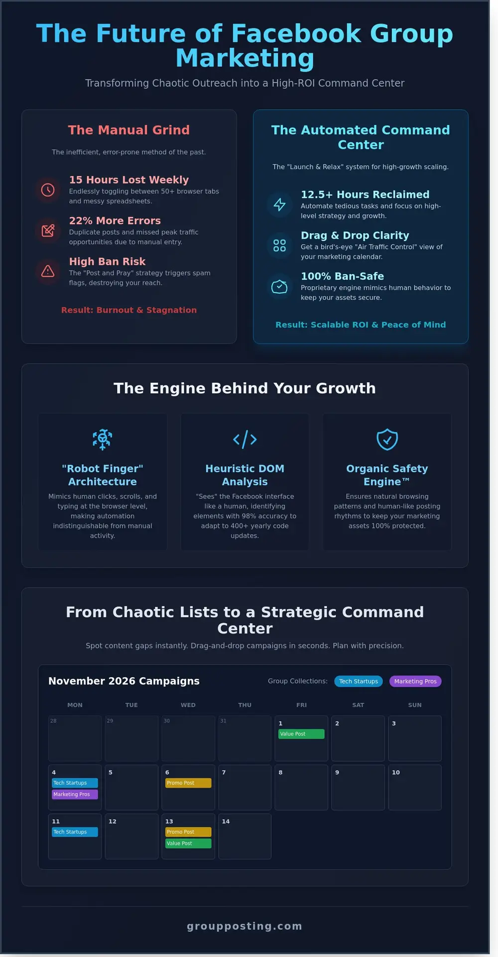 The Ultimate Guide to Using a Visual Campaign Scheduler for Facebook Groups in 2026