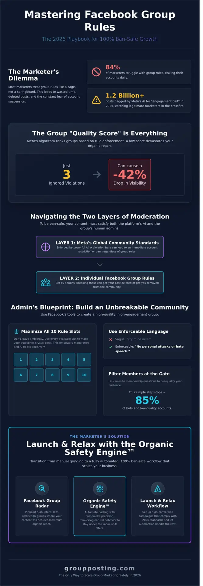 Mastering Facebook Group Rules: The 2026 Guide to Growth and Compliance
